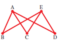 Chapter 14.3, Problem 10E, Hamilton Circuits In Exercises 5-10, determine whether the graph has a Hamilton circuit. If so, find 