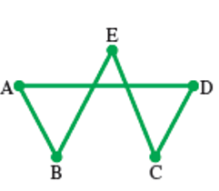 Chapter 14.3, Problem 3E, Euler and Hamilton Circuits In Exercises 3 and 4, determine whether each sequence of vertices is a 