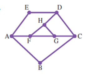 Chapter 14.3, Problem 50E, Hamilton Circuits In Exercises 47-50, find all Hamilton circuits in the graph that start at A. 