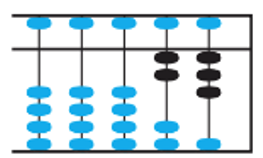 Chapter 4.3, Problem 32E, Identify the number represented on each abacus.
32.

 