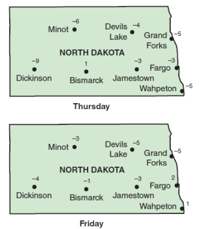 Chapter 6.2, Problem 88E, Temperature Change During a cold two-day period in North Dakota, the daily highs for selected cities 
