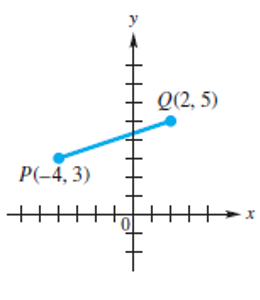 Chapter 8.1, Problem 23E, Find each of the following. (a) the distance between P and Q (b) the coordinates of the midpoint of 