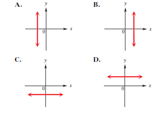 Chapter 8.2, Problem 27E, In Exercises 25-32, match the equation with the figure in choices A-D below that most closely 