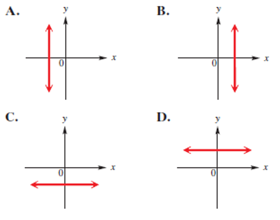 Chapter 8.2, Problem 30E, In Exercises 25-32, match the equation with the figure in choices A-D below that most closely 