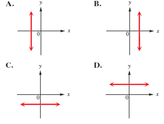 Chapter 8.2, Problem 32E, In Exercises 25-32, match the equation with the figure in choices A-D below that most closely 