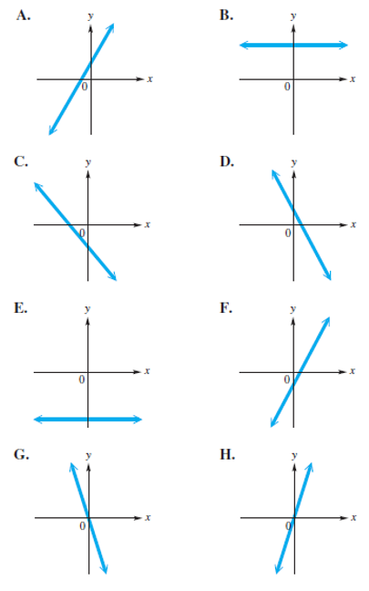 Chapter 8.3, Problem 12E, In Exercises 5-12, match each equation with the graph that it most closely resembles in Choices A-H. 