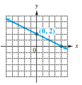 Chapter 8.3, Problem 16E, Use the geometric interpretation of slope (rise divided by run,) to find the slope of each line. 