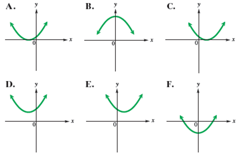 Chapter 8.5, Problem 2E, In Exercises 1-6, match each equation with the figure in A-F that most closely resembles its graph. 