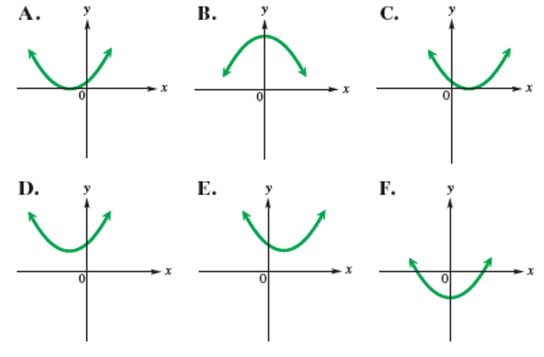 Chapter 8.5, Problem 3E, In Exercises 1-6, match each equation with the figure in A-F that most closely resembles its graph. 