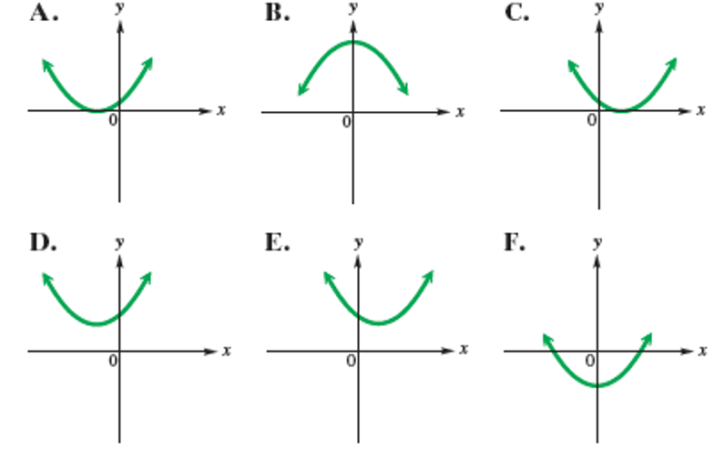 Chapter 8.5, Problem 5E, In Exercises 1-6, match each equation with the figure in A-F that most closely resembles its graph. 