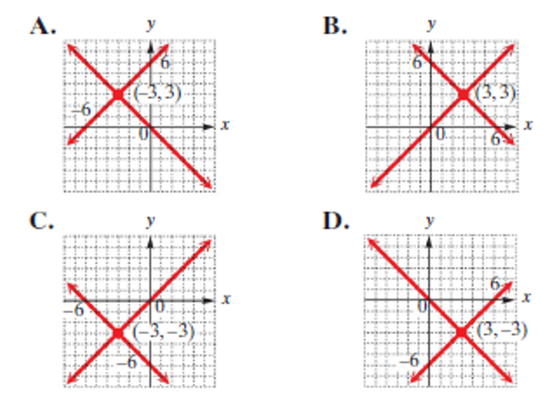 Chapter 8.7, Problem 12E, Match each system in Exercises 9-12 with the correct graph in A-D below. x+y=0xy=6 