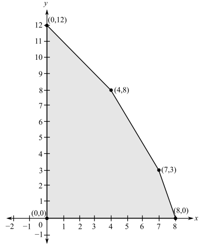 Mathematical Ideas with Integrated Review and Worksheets plus NEW MyLab Math with Pearson eText -- Access Card Package (Integrated Review Courses in MyLab Math and MyLab Statistics), Chapter 8.9, Problem 24E 