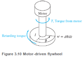 Chapter 3.4, Problem 17E, In Problem 16, let I=50 kg-m2 and the retarding torque be 5 N-m. If the motor is turned off with the 