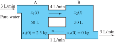 Chapter 9.5, Problem 45E, Mixing Between Interconnected Tanks. Two tanks, each holding 50L of liquid, are interconnected by 