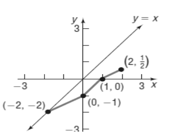 Precalculus (10th Edition), Chapter 5.2, Problem 46AYU 