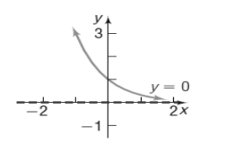 Precalculus (10th Edition), Chapter 5.3, Problem 35AYU 