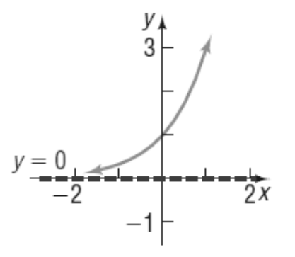 Precalculus (10th Edition), Chapter 5.3, Problem 39AYU 