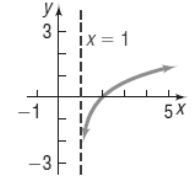 Precalculus (10th Edition), Chapter 5.4, Problem 66AYU 