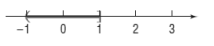 Precalculus (10th Edition), Chapter A.9, Problem 20AYU 