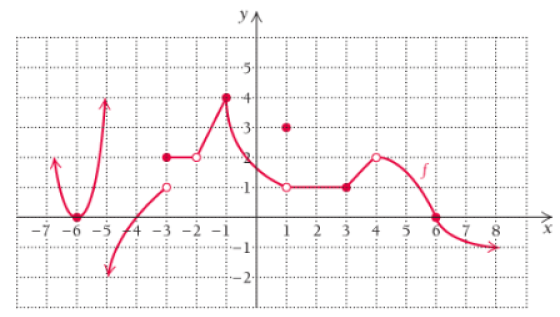 Chapter 1, Problem 11T, For Exercises 4-15, consider the function f graphed below.



11.	

 