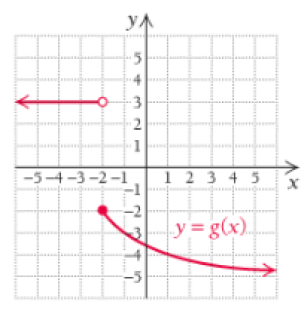 Chapter 1, Problem 27RE, For Exercises 22-30, consider the function g graphed below. Is g continuous at 2? Why or why not? 