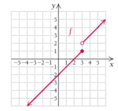 Chapter 1.1, Problem 11E, For Exercises 11 and 12, consider the function f given by 



 If a limit does not exist, states 