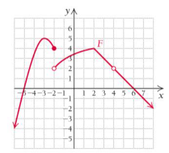 Chapter 1.1, Problem 15E, For Exercises 15–22, use the following graph of F to find each limit. When necessary, state that the 