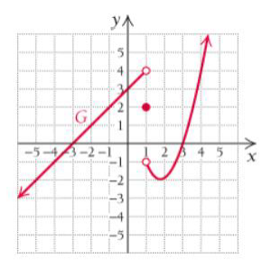 Chapter 1.1, Problem 23E, For Exercises 23-30, use the following graph of G to find each limit. When necessary, state that 