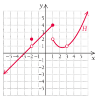 Chapter 1.1, Problem 32E, For Exercises 3140, use the following graph of H to find each limit. When necessary, state that the 