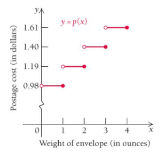 Chapter 1.1, Problem 74E, The Postage function. The cost of sending a large envelope via U.S. first-class mail in 2014 was 