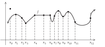 Chapter 1.4, Problem 25E, For Exercises 25-28, list the graph at which each function is not differentiable. 