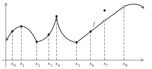 Chapter 1.4, Problem 26E, For Exercises 25-28, list the graph at which each function is not differentiable.
26.	


 