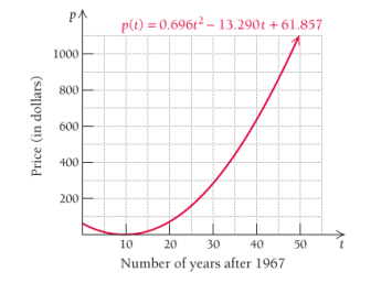 Chapter 1.5, Problem 94E, Super Bowl ticket prices. The of a ticket to the Super Bowl t years after 1967 can be estimated by , example  1