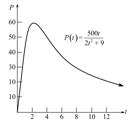 thomas calculus 11th edition solution 1.5 and 1.6 download