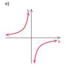 Chapter 2, Problem 5RE, These review exercises are for test preparation. They can also be used as a practice test. Answers 