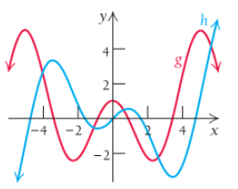 Chapter 2.2, Problem 63E, In each of Exercises 63 and 64, determine which graph is the derivative of the other and explain 