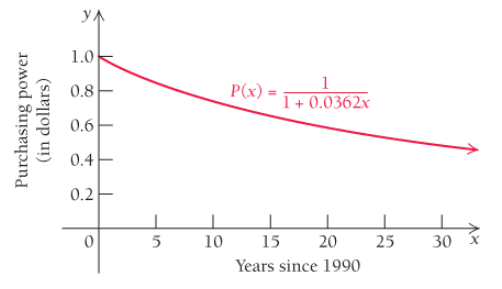 Chapter 2.3, Problem 61E, 61.	Purchasing power. The purchasing power of the U.S. dollar t years after 1990 can be modeled by 