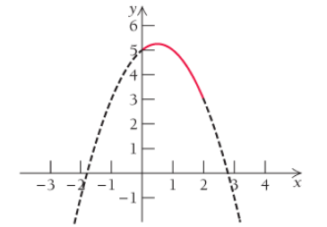 Chapter 2.4, Problem 3E, Find the absolute maximum and minimum values of each function over the indicated interval, and 