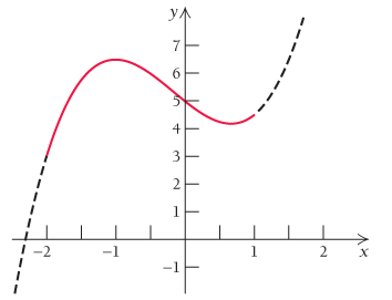 Chapter 2.4, Problem 40E, 39–48. Check Exercises 3, 5, 9, 13, 19, 23, 33, 35, 37, and 38 with a graphing calculator.
40.	


 