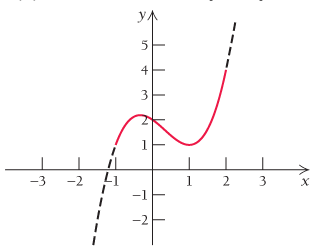 Chapter 2.4, Problem 6E, Find the absolute maximum and minimum values of each function over the indicated interval, and 