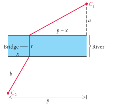 Chapter 2.5, Problem 118E, Business: minimizing distance. A road is to be built between two cities C1 and C2, which are on 