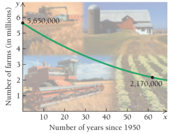 Chapter 3.4, Problem 35E, U.S. farms. The number N of farms in the United States has declined continually since 1950. In 1950, 