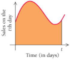 Chapter 4, Problem 19RE, In each case, give an interpretation of what the shaded region represents.
19.	


 