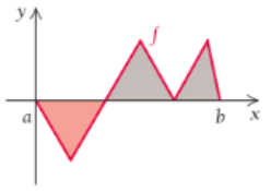 Chapter 4, Problem 28RE, Decide whether  is positive, negative, or zero
28.	


 