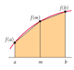 Chapter 4.2, Problem 40E, The Trapezoidal Rule
We can approximate an integral by replacing each rectangle in a Riemann sun 