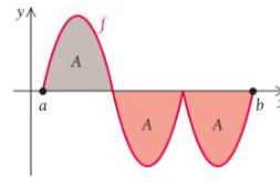 Chapter 4.3, Problem 33E, In Exercises 33 and 34, determine visually whether  is positive, negative, or zero, and express  in , example  2