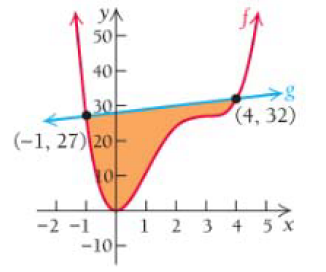 Chapter 4.4, Problem 14E, Find the area of the shaded region.
13.	


	

 