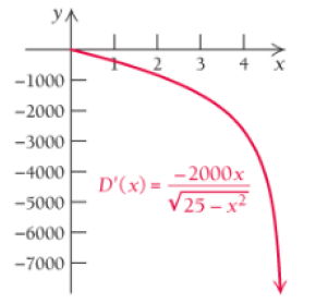 Chapter 4.5, Problem 87E, Demand from marginal demand. Masterson Insoles, Inc., has the marginal-demand function 