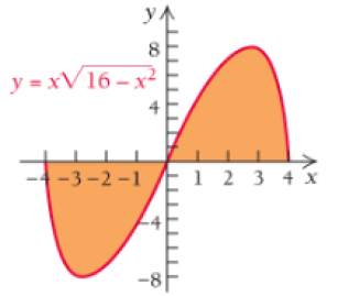 Chapter 4.5, Problem 92E, Find the total area of the shaded region. 