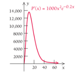 Chapter 4.6, Problem 40E, Profit from marginal profit. Nevin Patio Contractions determines that its marginal-profit function 